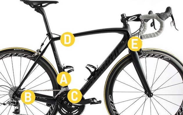 Bicycle serial number locations